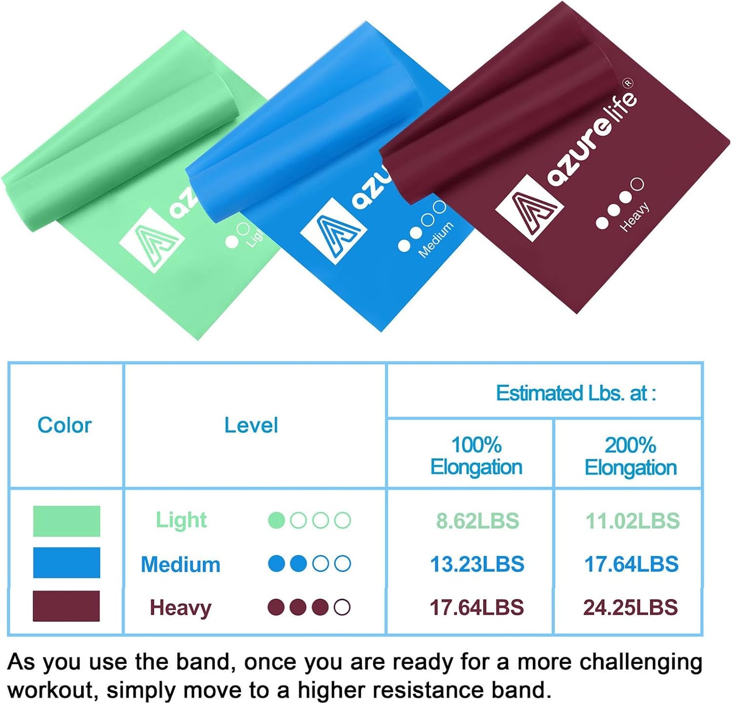 A AZURELIFE Resistance Bands,Professional Long Non-Latex Elastic Stretch Bands,Exercise Bands for Physical Therapy, Yoga, Pilates, Rehab, at-Home or The Gym Workouts, Strength Training