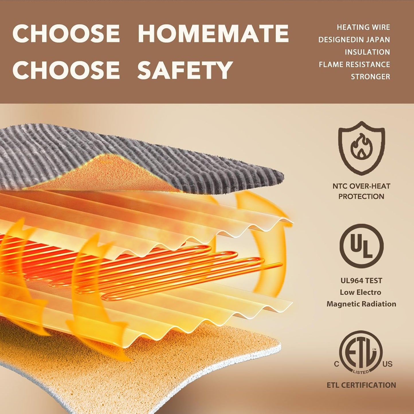 Homemate Heated Blanket Electric Throw - 50"x60" Heating Blanket Throw 1/2/4/6/8 Hours Auto-Off 10 Heat Levels Over-Heat Protection Soft Flannel Sherpa Heater ETL Certification