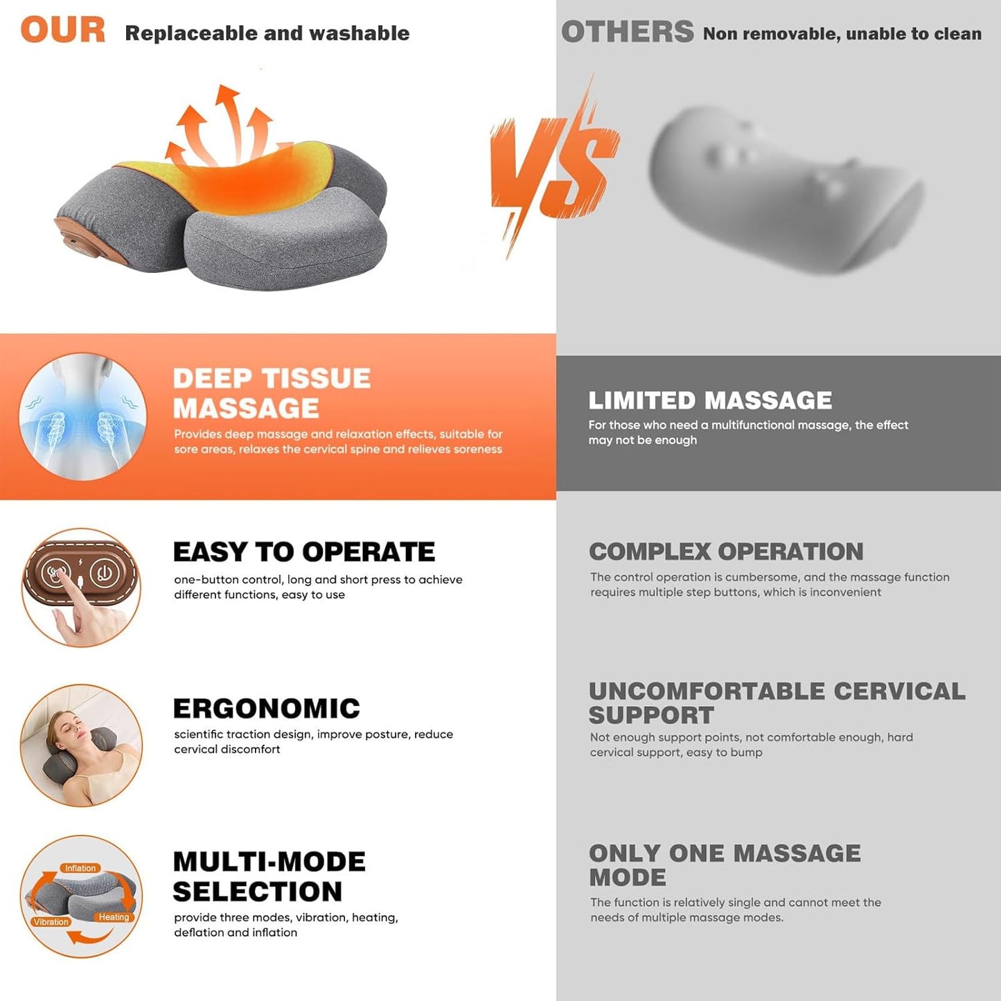 3-in-1 Rechargeable Neck Massager Pillow with Heating Traction | Deep Tissue Pain Relief, Shoulder & Neck Hump Corrector for Men Women, Gifts for Family and Friends