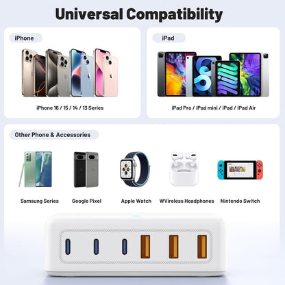 USB C Fast Charger Block, 100W GaN 6 Port Type C Charging Station Hub,Wall Charger Power Strip Adapter Plug Cube Brick Box for Apple iPhone Duo 18 17 16 15 14 13 12 Pro Max/iPad/Pixel/Samsung Galaxy
