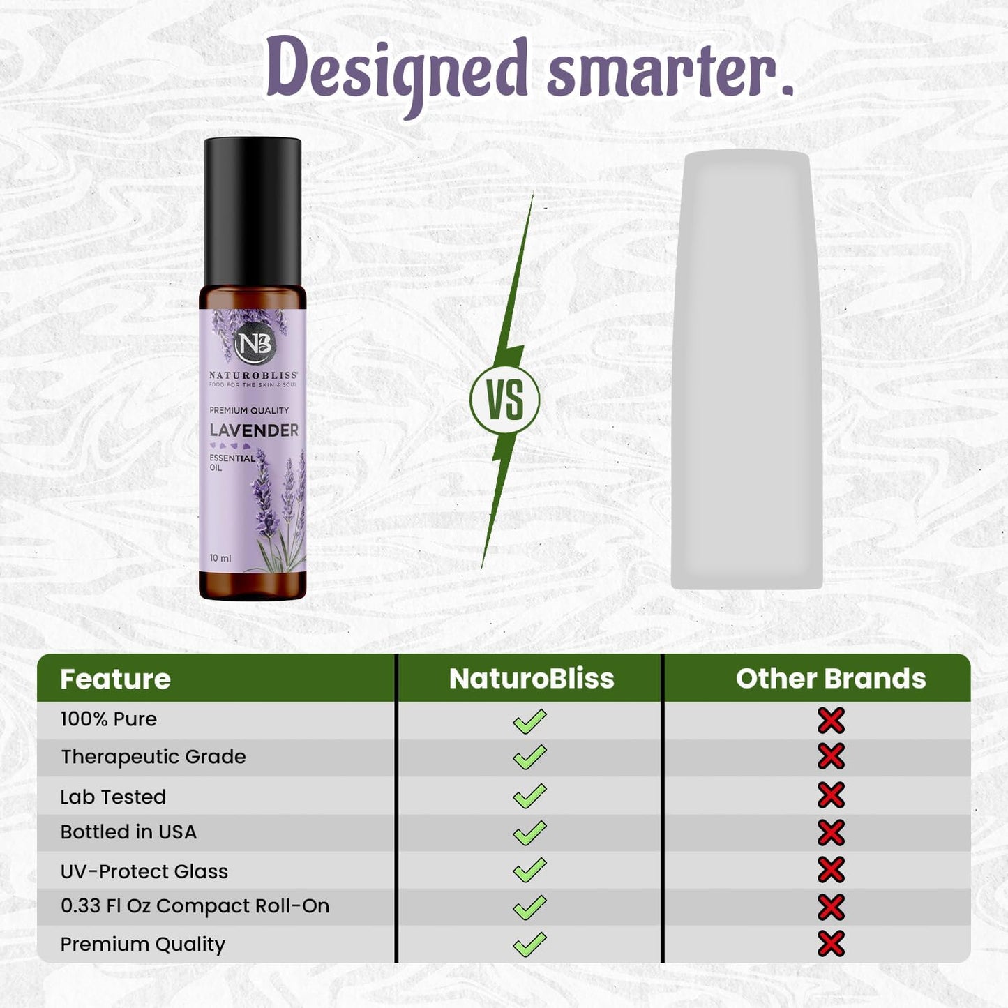 NaturoBliss Lavender Essential Oil with Glass Dropper - 100% Pure and Natural - Essential Oils for Diffuser, Aromatherapy, Soap and Candle Making, Lavender Essential Oil Pure, Lavender Oil, 4 Fl Oz