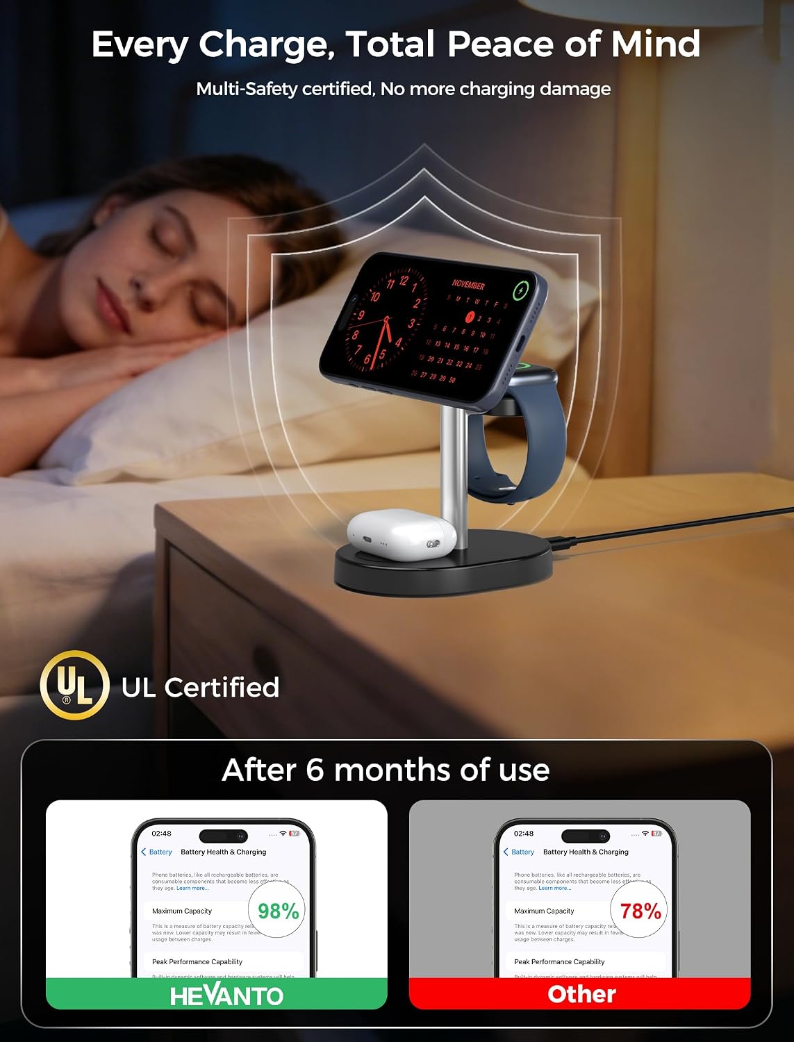 Mag-Safe Charger 3 in 1 Charging Station for iPhone Apple Watch AirPods