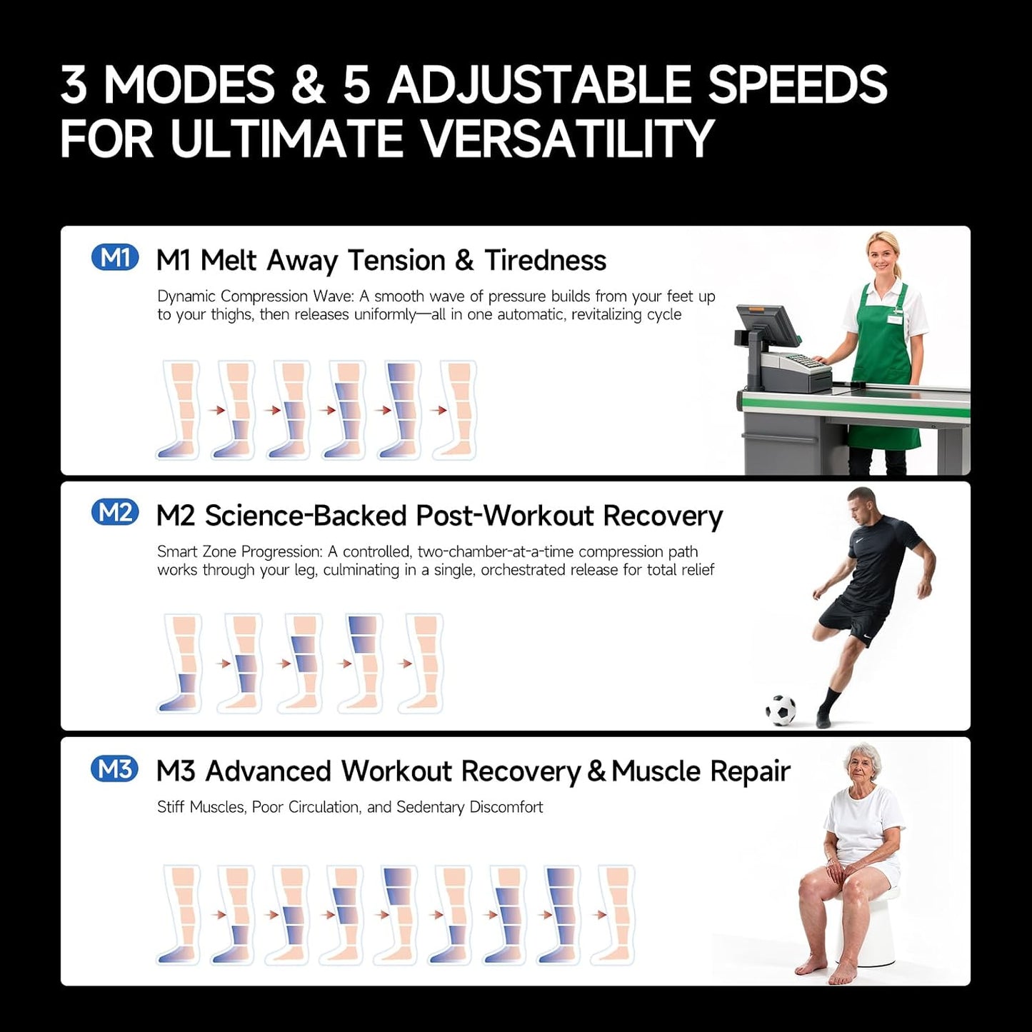 Air Compression Recovery System for Foot and Leg - Professional Sequential Massage Boots with Cordless Design & 5 Pressure Levels -Circulation & Pain Relief for Athletes, Runners, Seniors (Large)