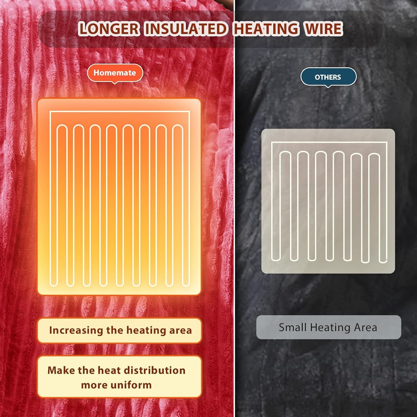Homemate Heated Blanket Electric Throw - 50"x60" Heating Blanket Throw 1/2/4/6/8 Hours Auto-Off 10 Heat Levels Over-Heat Protection Soft Flannel Sherpa Heater ETL Certification