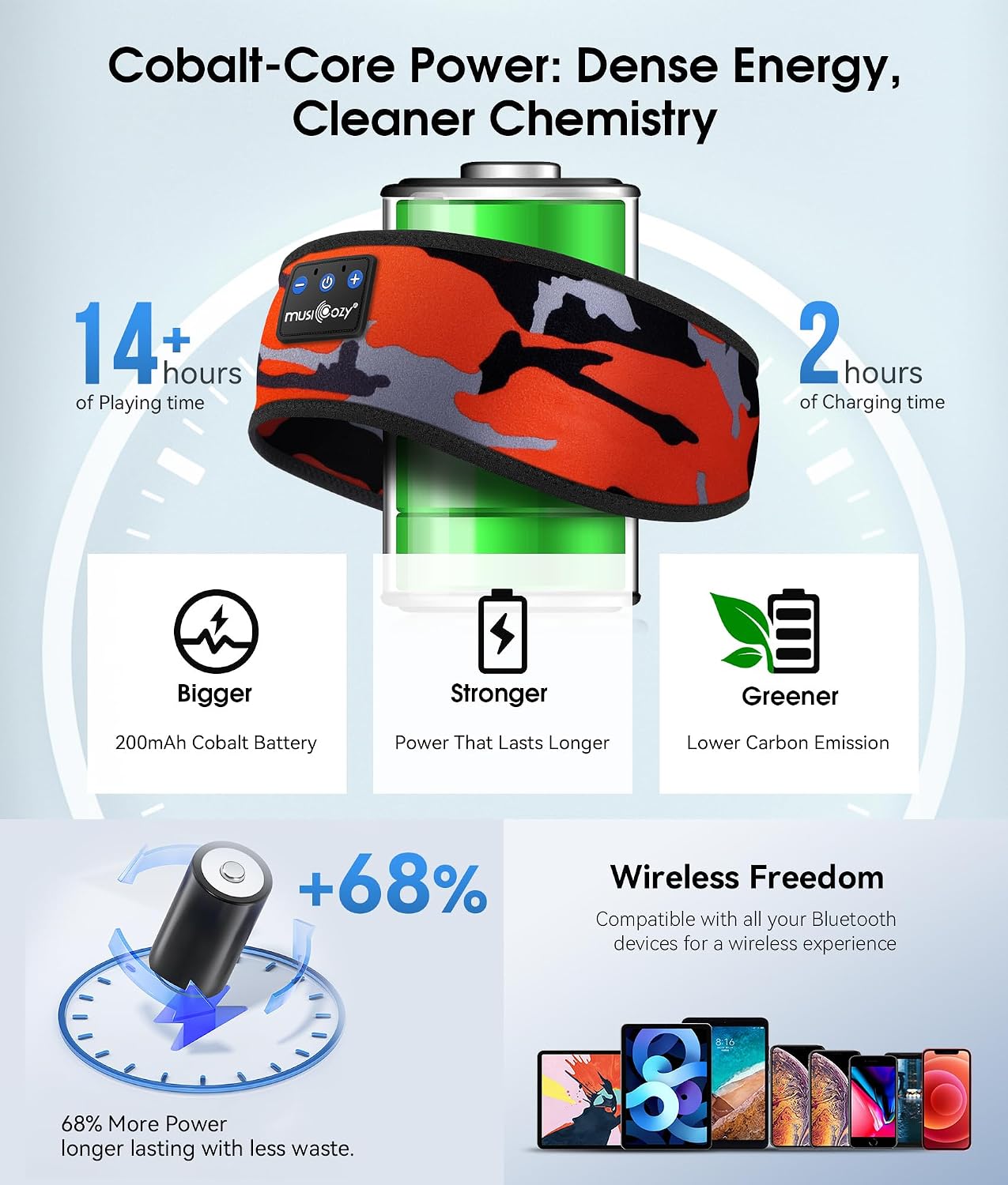 MUSICOZY Sleep Headphones Bluetooth 5.4 Headband, Wireless Earphones Music Sleep Earbuds Sleeping Eye Mask with HD Stereo Speakers for Workout Running Travel Yoga, Ideal Gifts for Men Women Mom Dad