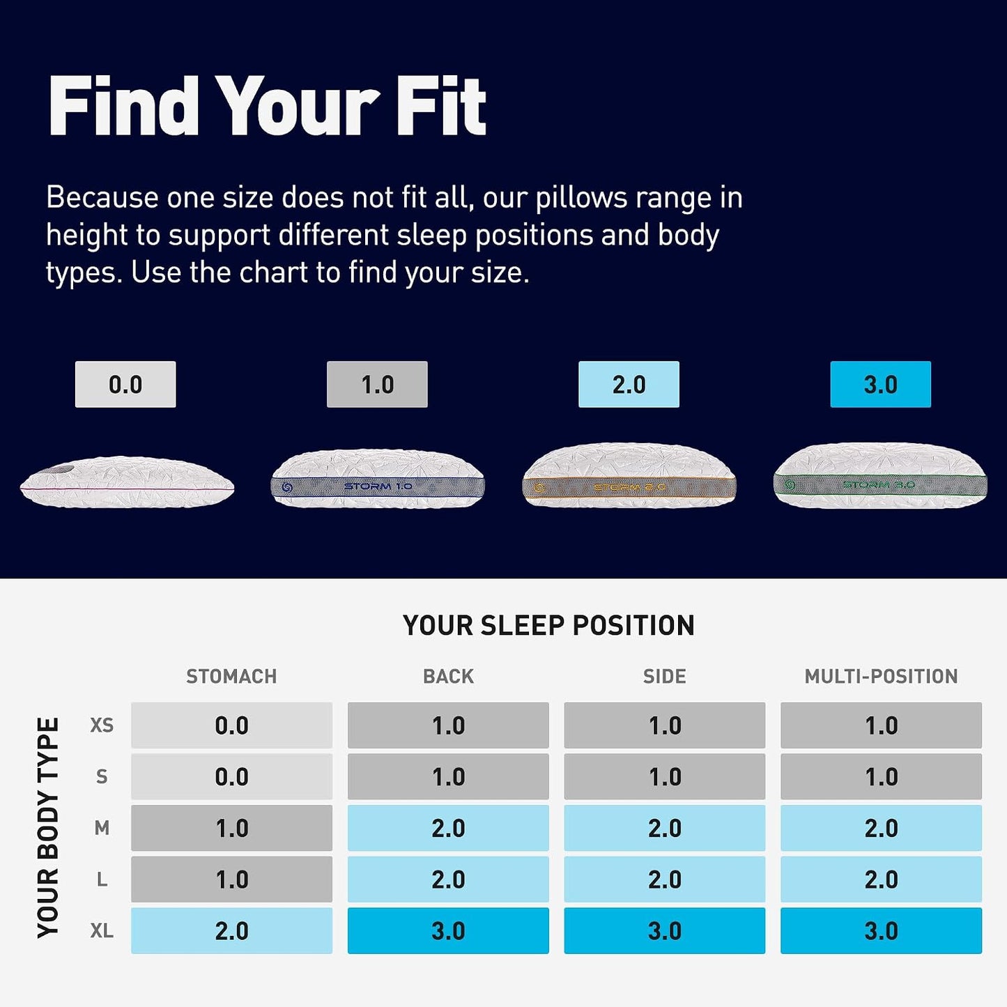 Bedgear Storm Performance Pillow, 1.0 Cooling Pillow for Side Sleepers, Medium Firm Support, Ver-Tex Cooling Cover, Air-X Mesh, Washable