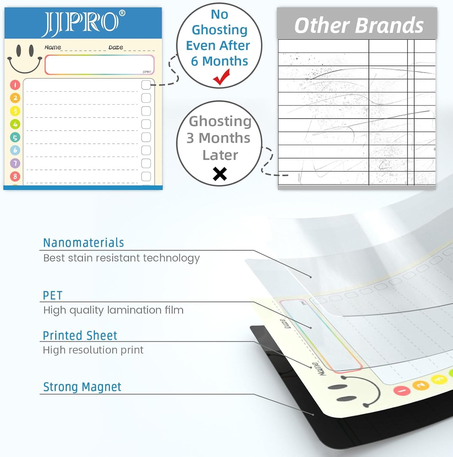 JJPRO Magnetic Monthly Calendar Whiteboard Set for Fridge-Monthly Planning Board and Two Bonus Dry Erase Grocery Board&Weekly Menu Board-Meal Planner Whiteboard/to-Do List-6 Markers