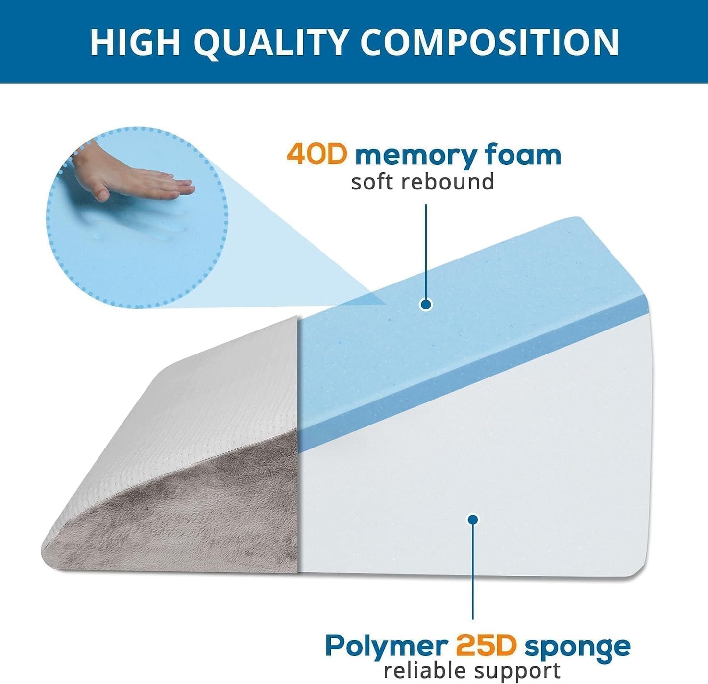 Sasttie Wedge Pillow 24x24x12 inch, Memory Foam Bed Wedge, Cool Grey