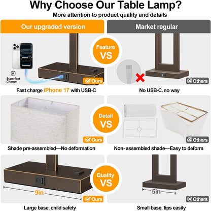 21" Touch Bedside lamps with 2 USB & AC Outlets, 3-Way Dimmable Bedside Table Lamps Set of 2 for Bedroom Living Room Office Reading, Gray Shade Lamps for Night Stands, 5000K LED Bulbs Included