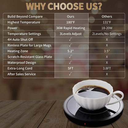 Coffee Mug Warmer for Desk 4H Auto Shut Off, Smart Coffee Cup Warmer with 3 Temperature Setting, Electric Mug Warmer Plate for Coffee, Milk, Tea (White)