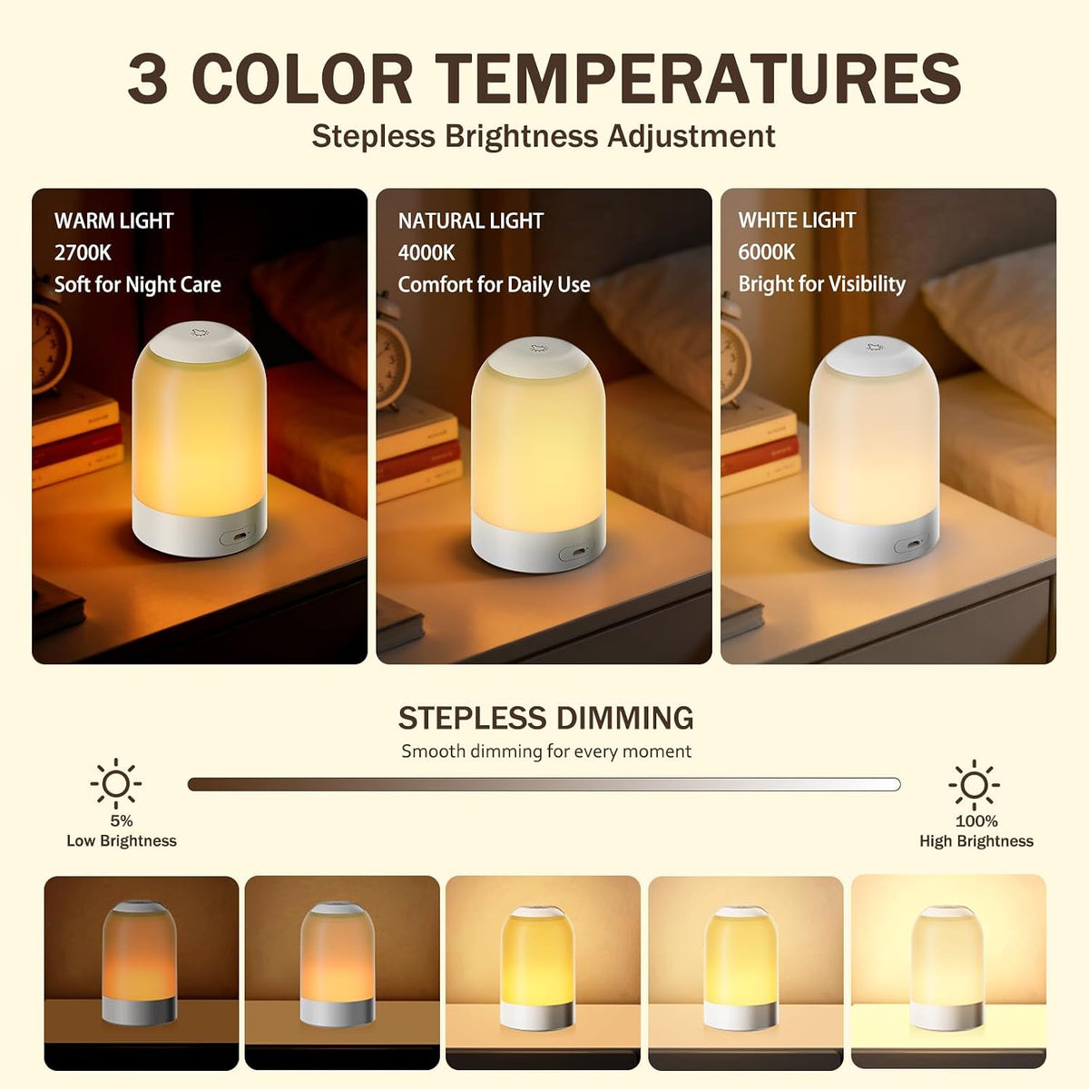 G Keni Nursery Night Light for Baby, Portable LED Touch Night Lamp for Kids and Adult, Breastfeeding, Sleep Aid, USB Rechargeable Nursing Lamp, Bedside Dimmable Warm Night Light, Soft Eye Caring