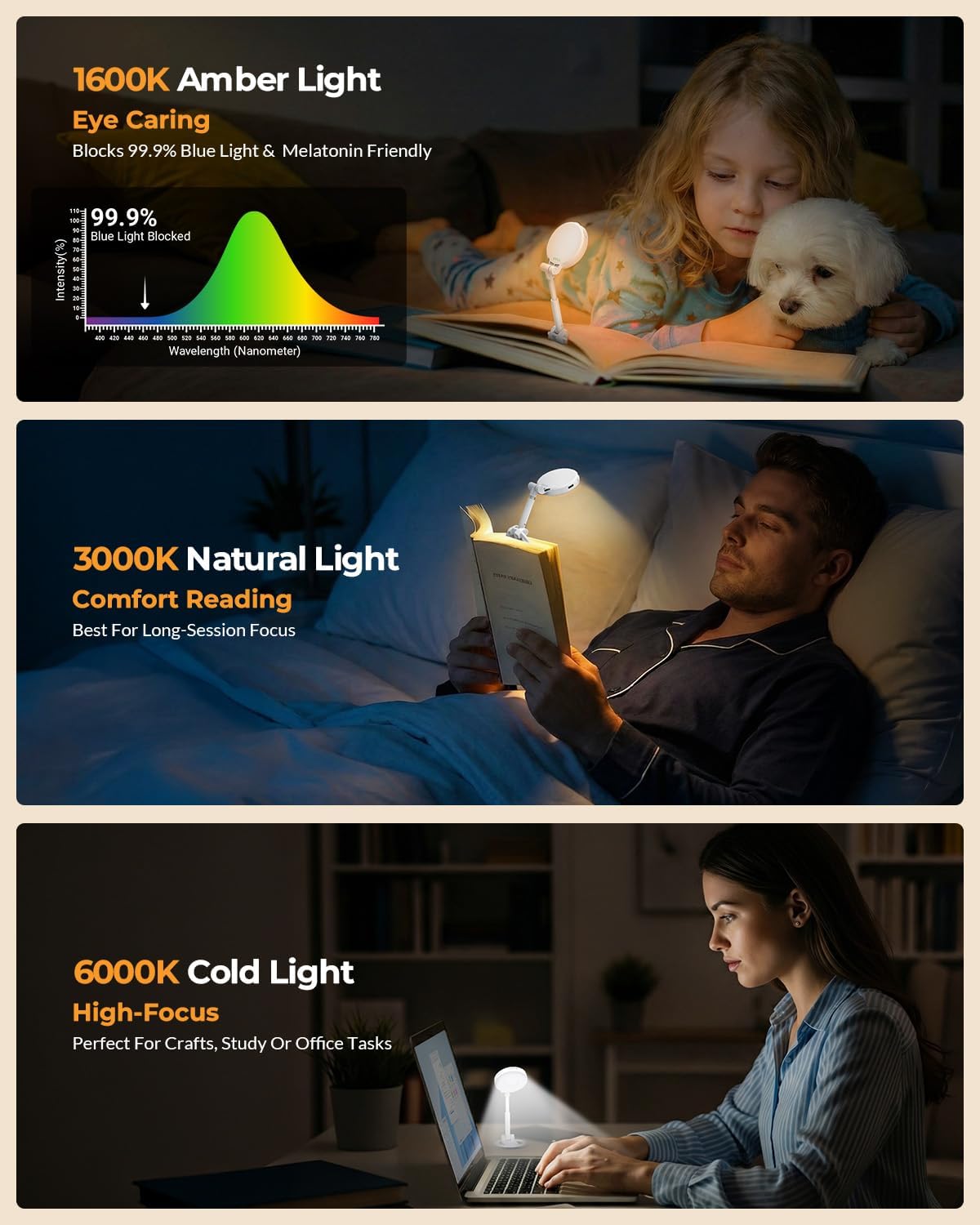 18 LED Rechargeable Clip On Book Light for Reading in Bed