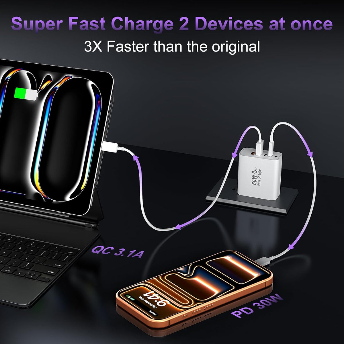 USB C Charger Block Fast Charging, 60W Phone Charger USBC Wall Plug Adapter
