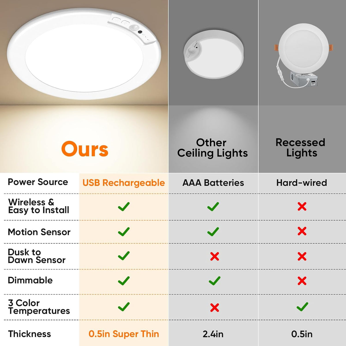 Rechargeable Motion Sensor Ceiling Light, Battery Operated Closet Light