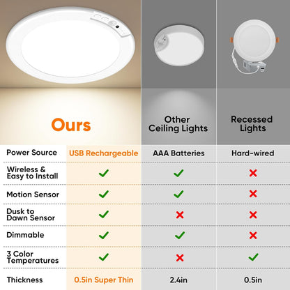Rechargeable Motion Sensor Ceiling Light, Battery Operated Closet Light