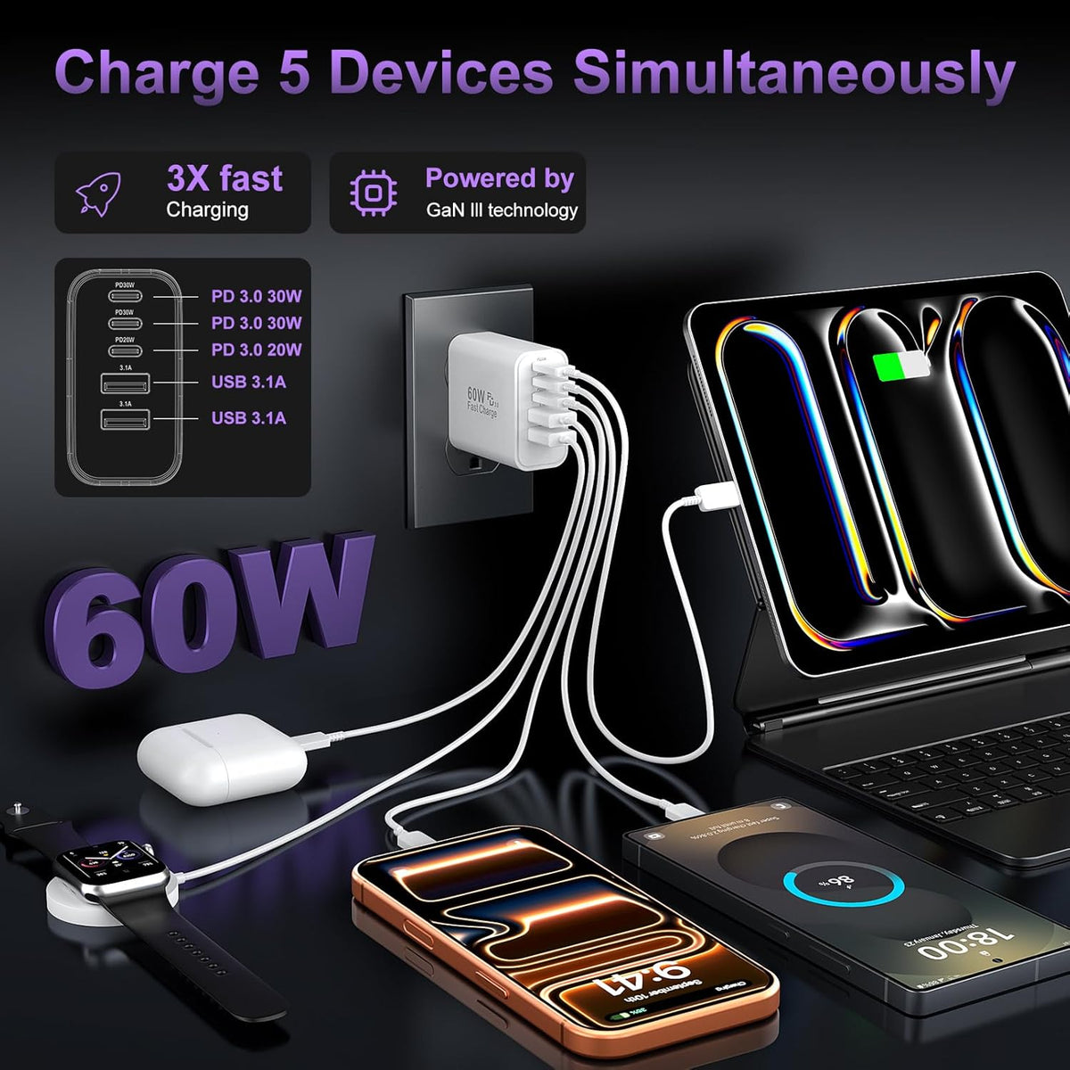 USB C Charger Block Fast Charging, 60W Phone Charger USBC Wall Plug Adapter
