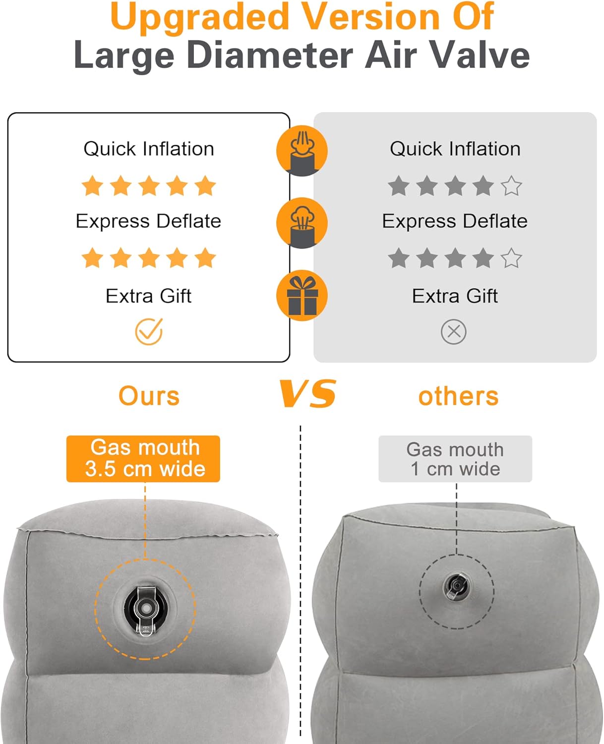 Sunany Inflatable Foot Rest Pillow for Travel, Kids/Adults Airplane Travel Pillow-Adjustable Height for Kids to Sleep While Traveling,Suitable for Airplane, Office, Home, Cars and Any Travel (1 Pack)