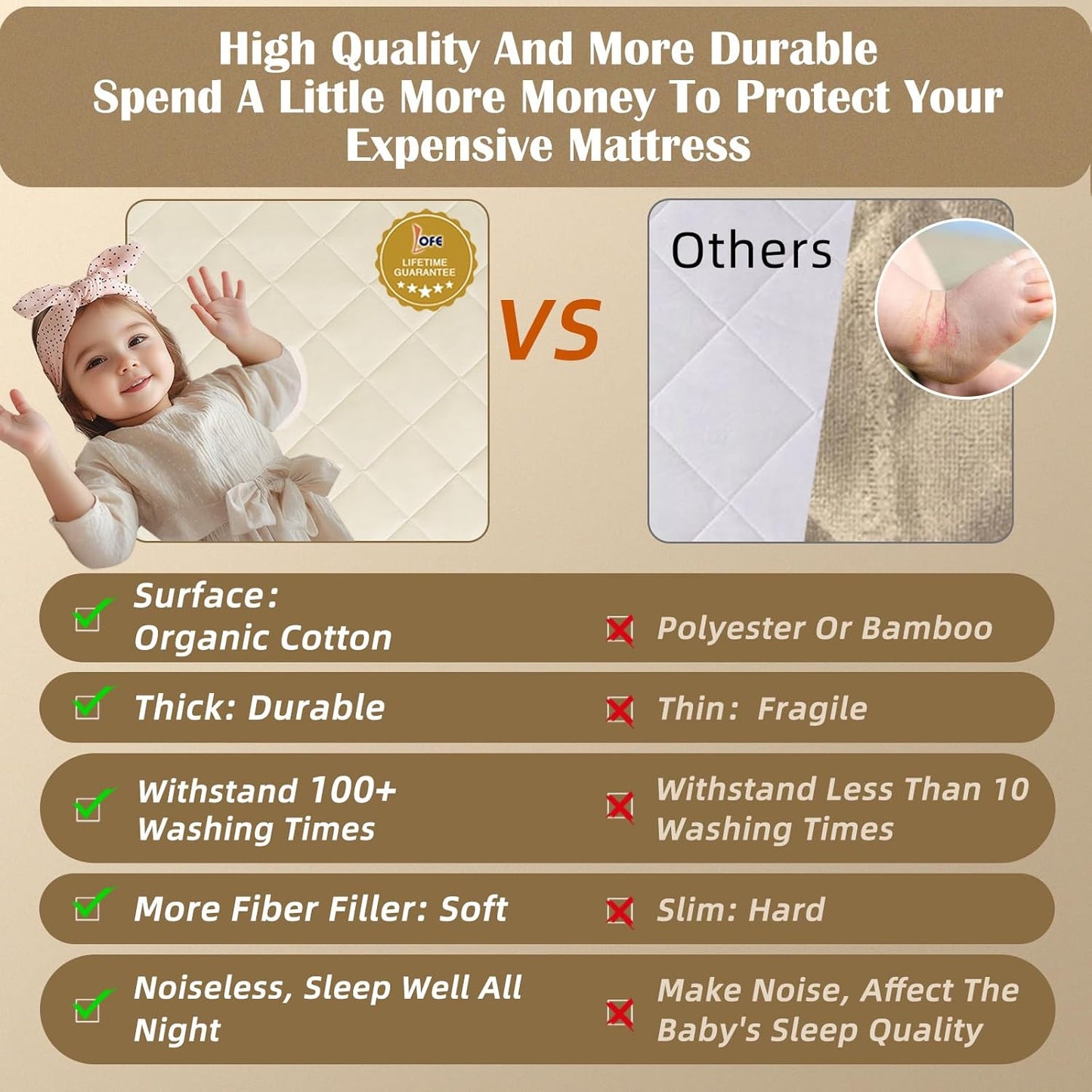 Organic King Mattress Protector - Top&Side 100% Waterproof Mattress Protectors, Breathable Organic Mattress Protector, Noiseless King Mattress Protectors Waterproof 80x76x17 in