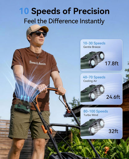 KIMMOO Portable Waist Fan, Dual-Motor with Ice Cooling, 10000mAh Battery