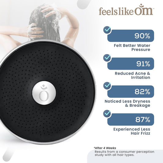 Feels Like Om Filtered Shower Head with Water Softener - High Pressure Shower Head Filter for Hard Water - Shower Filter removes Toxic Chemicals & Chlorine - Best Shower Filter for Hair & Skin