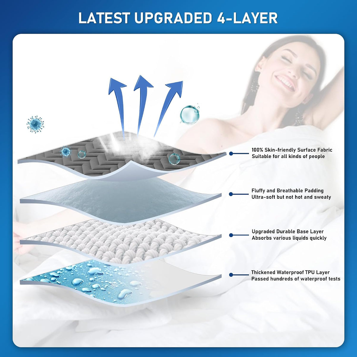 UNILIBRA Queen Mattress Protector Waterproof, Deep Pocket Mattress Pad Cover Fits to 6''-21'', Breathable Hollow Cotton Filling Quilted Mattress Protector for Queen Size