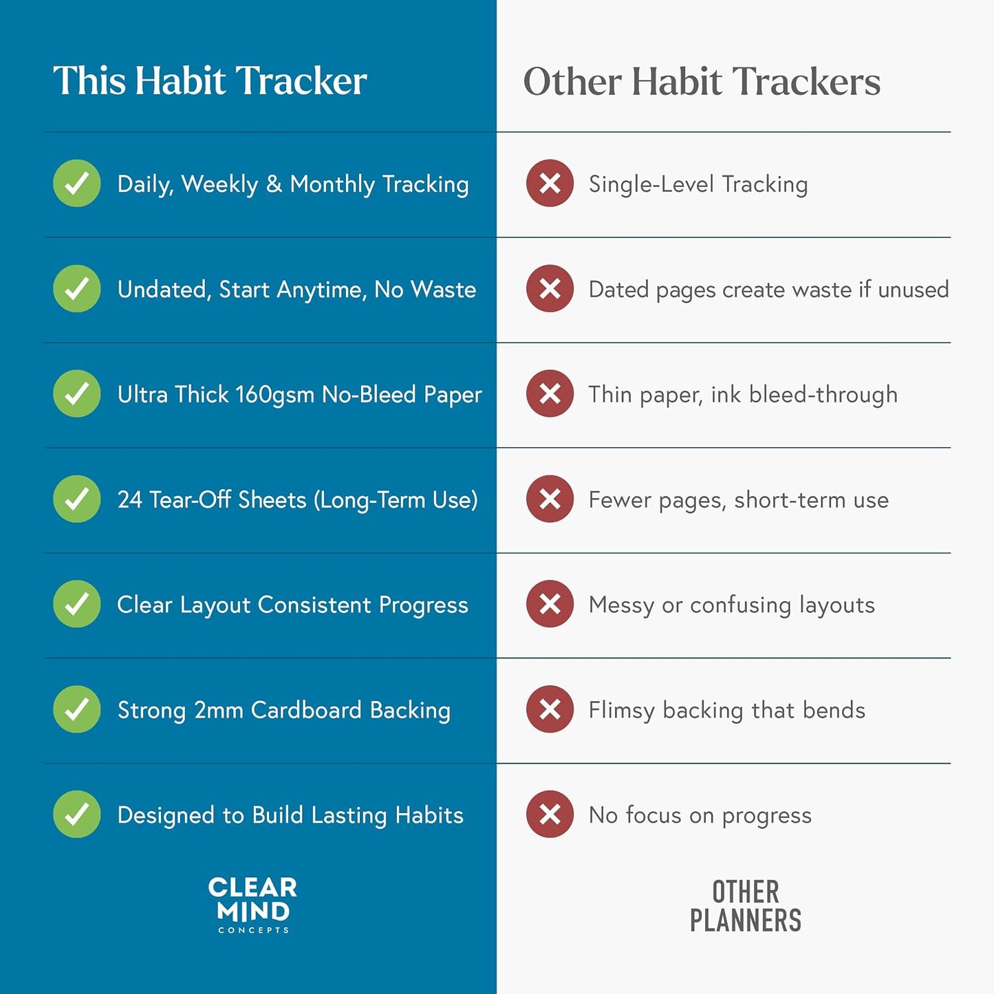 Habit Tracker Hero Desk Pad by Clear Mind Concepts® – 24 Monthly Undated Tear-Off Sheets - 160gsm Thick Paper - Includes Daily & Weekly Sections - A4 Size (Grey Blue, A4 Landscape)