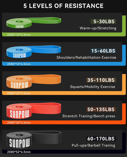 SUNPOW Pull Up Assistance Bands, Set of 5 Heavy Duty Resistance Bands for Men & Women, Natural Latex Exercise Bands for Pull-Up Progression, Home Workout, Strength Training, Mobility & Stretching