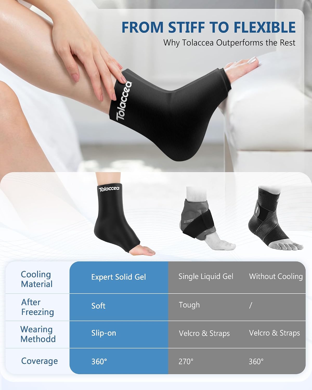 Ankle Foot Ice Pack Wrap for Injuries, Reusable Gel Ice Pack for Hot & Cold Therapy, Cold Therapy Compression Sleeve for Achilles Tendonitis,Plantar Fasciitis,Swelling,Sprained,Pain Relie