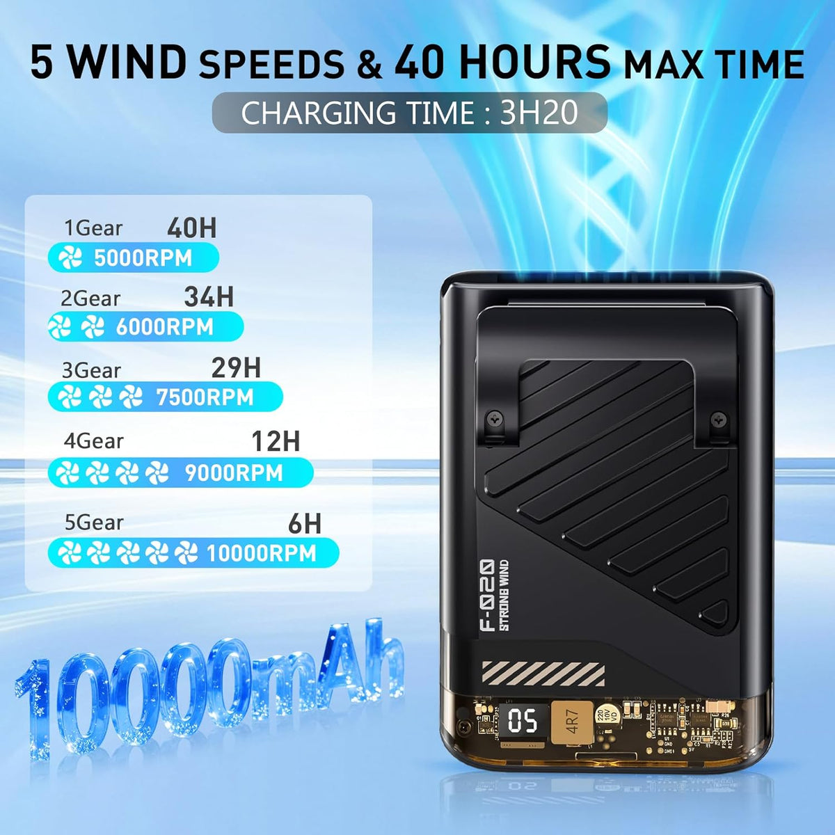 2026 Portable Waist Fan, Clip-On Personal Cooling Fan, LED Display, 10000RPM, 5 Speed, 40H Runtime, Rechargeable Under Shirt/Handheld/Neck Strap Fans for Outdoor, Travel, Hiking, Black