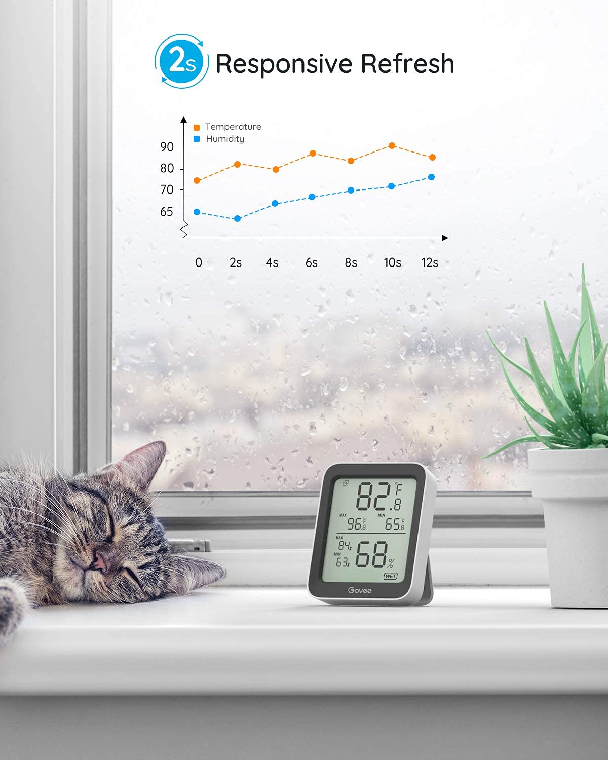 Govee Indoor Hygrometer Thermometer H5075 with Bluetooth App Control