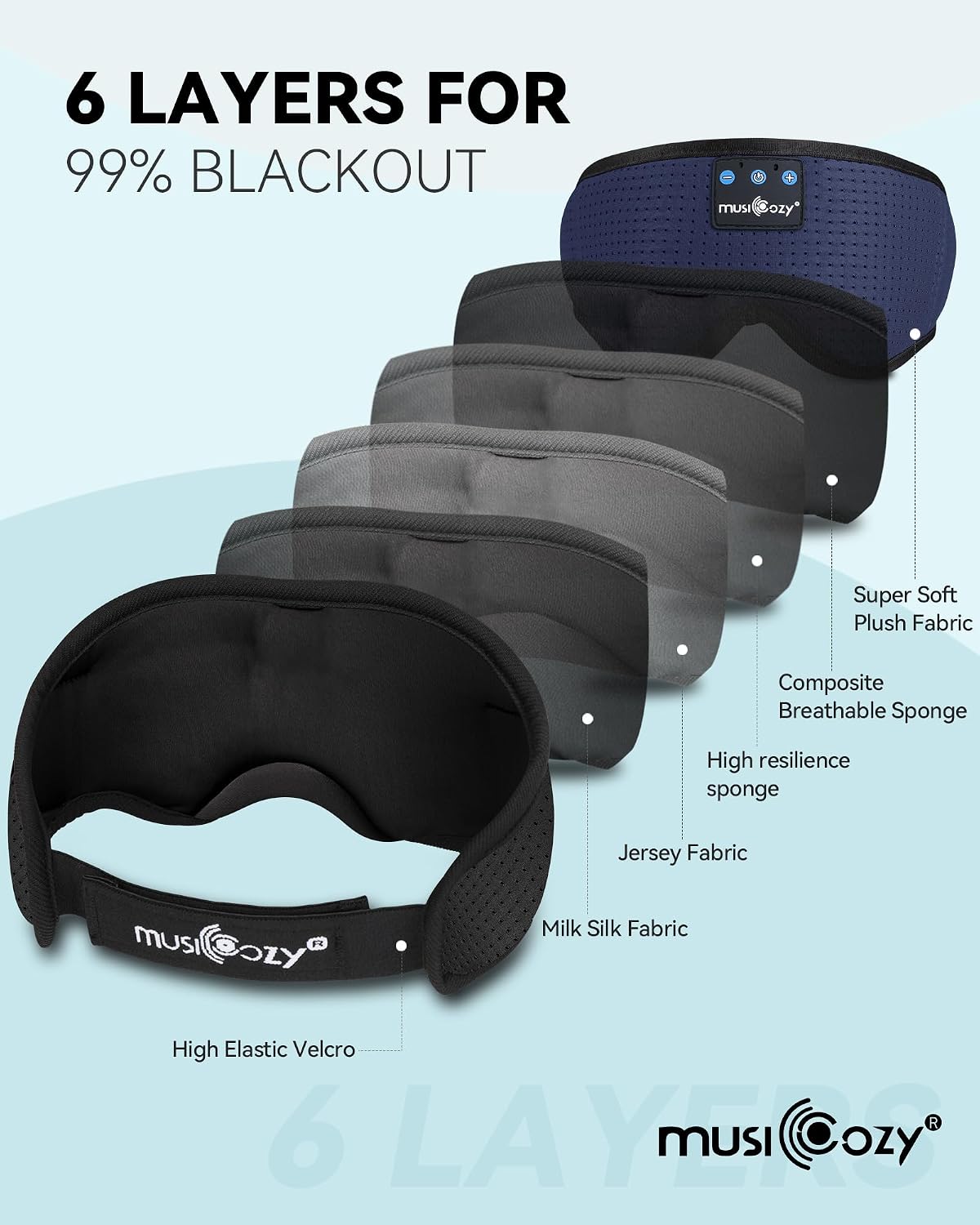 MUSICOZY Sleep Headphones Bluetooth 5.4 Headband Sleeping Eye Mask for Mom Women Men Wireless Music Earbuds Earphones for Side Sleepers Built-in HD Speakers Cool Gadgets Unique Gifts