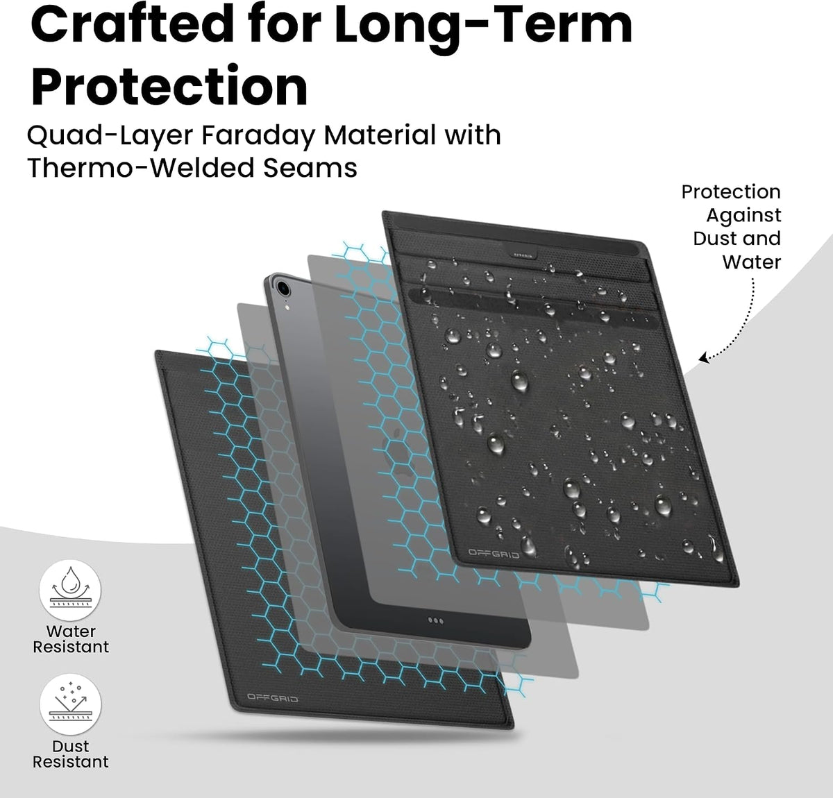 OFFGRID Faraday Bags for Phones, Military Grade Signal Blocking Bag