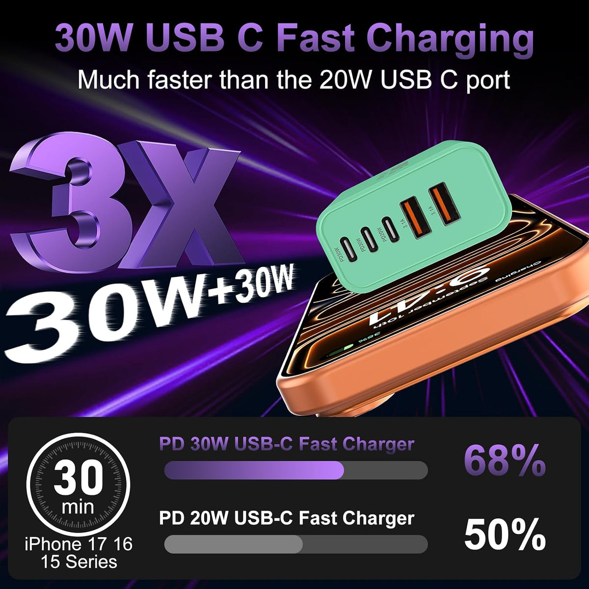 USB C Charger Block Fast Charging, 60W Phone Charger USBC Wall Plug Adapter