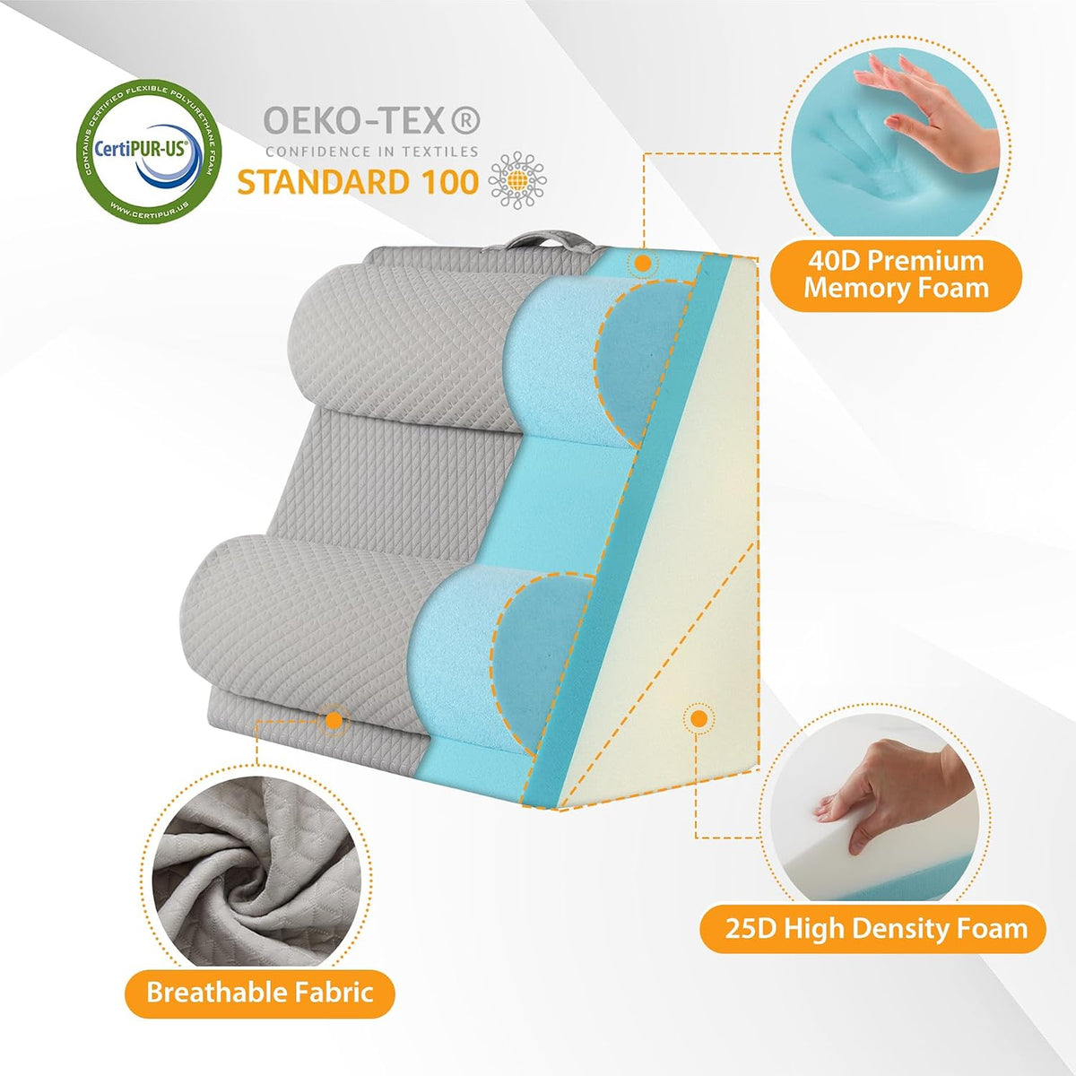 Ruqmuis Wedge Pillow Set for After Surgery, 3PCS Adjustable 9&12 Inch Bed Wedge Pillow for Sleeping, Incline Pillow Wedge for Headboard, Post Surgery, Acid Reflux, Neck&Back Support, White/Grey
