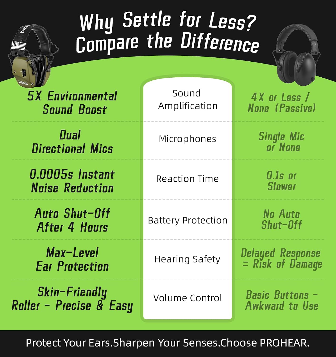 PROHEAR Electronic Ear Protection for Shooting with 4X Sound Amplification, Gun Range Hearing Protection Muffs, NRR 23dB Noise Reduction Headphones for Hunting, Green