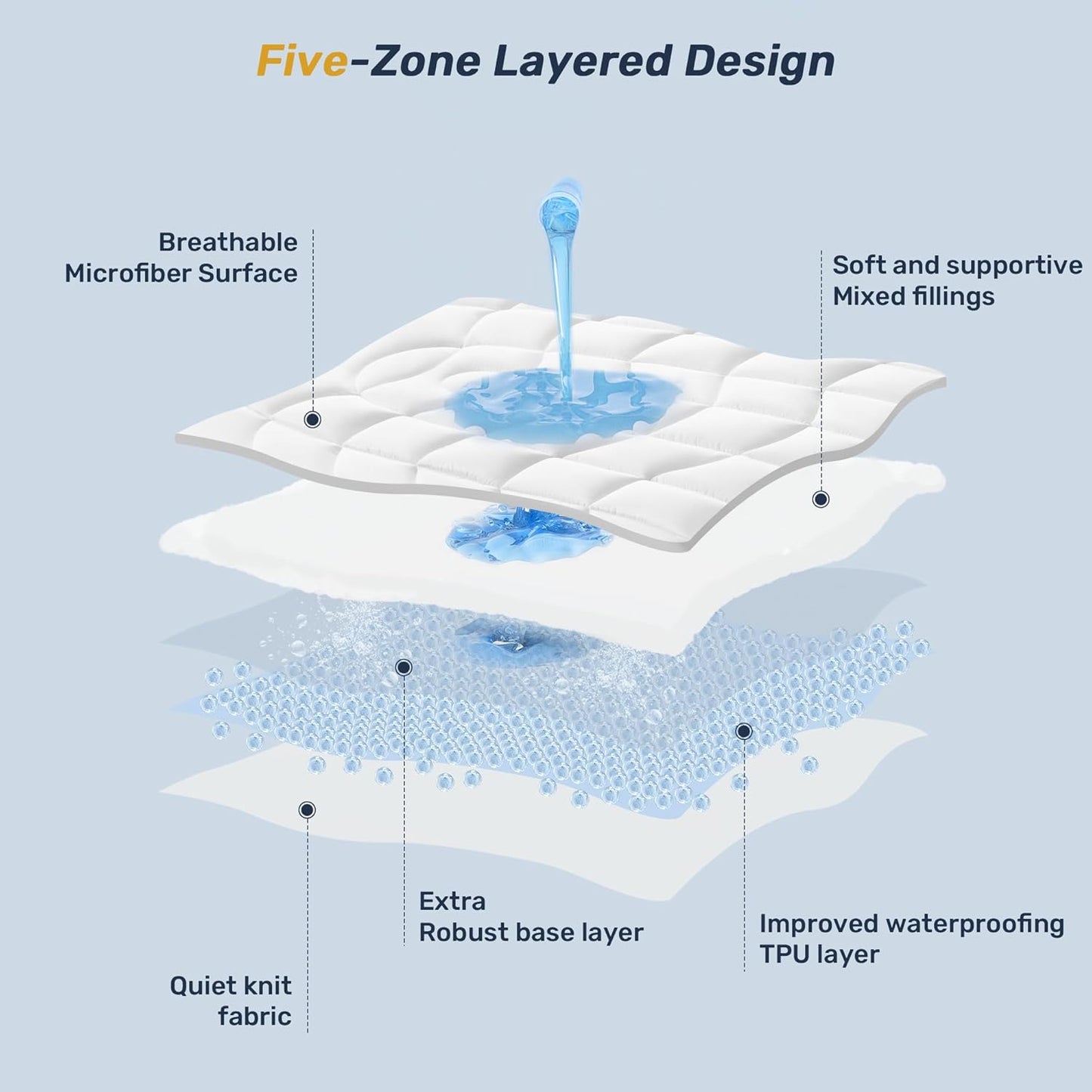 Unikome Ultra Soft Waterproof Mattress Pad King, Cooling Mattress Protector for Hot Sleepers, 5-Layers Noiseless Washable Mattress Cover with 8"-21" Deep Pocket (Light Blue, 78x80)