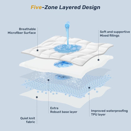 Unikome Ultra Soft Waterproof Mattress Pad King, Cooling Mattress Protector for Hot Sleepers, 5-Layers Noiseless Washable Mattress Cover with 8"-21" Deep Pocket (Light Blue, 78x80)