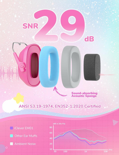 iClever Noise Cancelling Headphones for Kids Adults, SNR 29dB Safety Noise Reduction Ear Muffs for Autism Sensory &Concentration Aid, Ear Hearing Protection for Fireworks/Event/Monster Jam/Concert