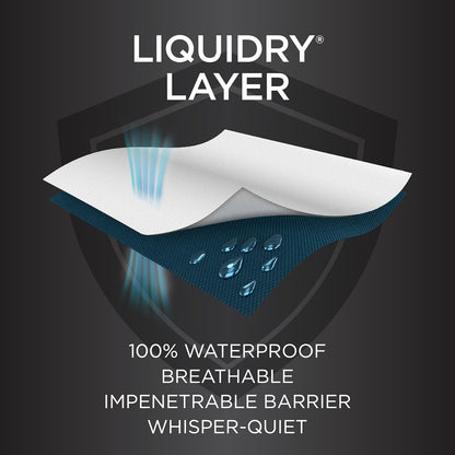 Protect-A-Bed Essential Waterproof Mattress Protector, Full