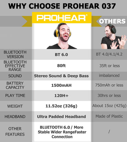 PROHEAR 037 Bluetooth 6.0 Hearing Protection Headphones with Rechargeable 1500mAh Battery, 30dB SNR Safety Noise Reduction Ear Muffs 120H Playtime for Mowing, Workshops, Snowblowing - Black