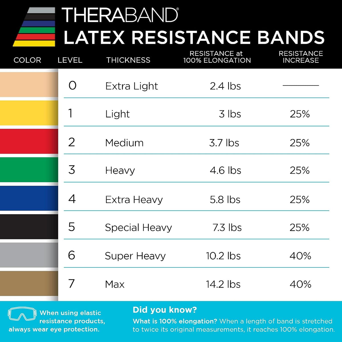 THERABAND Professional Latex Resistance Band Set, Pack of 7, 6 Ft