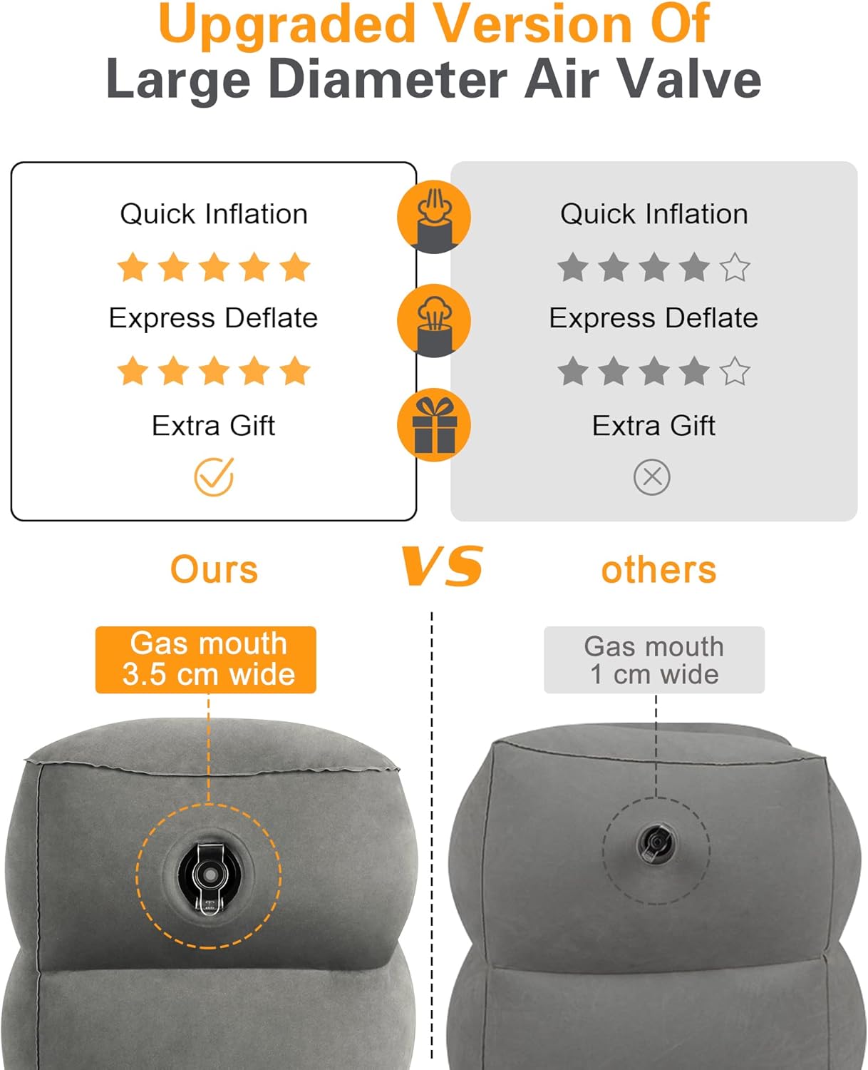 Sunany Inflatable Foot Rest Pillow for Travel, Kids/Adults Airplane Travel Pillow-Adjustable Height for Kids to Sleep While Traveling,Suitable for Airplane, Office, Home, Cars and Any Travel (1 Pack)