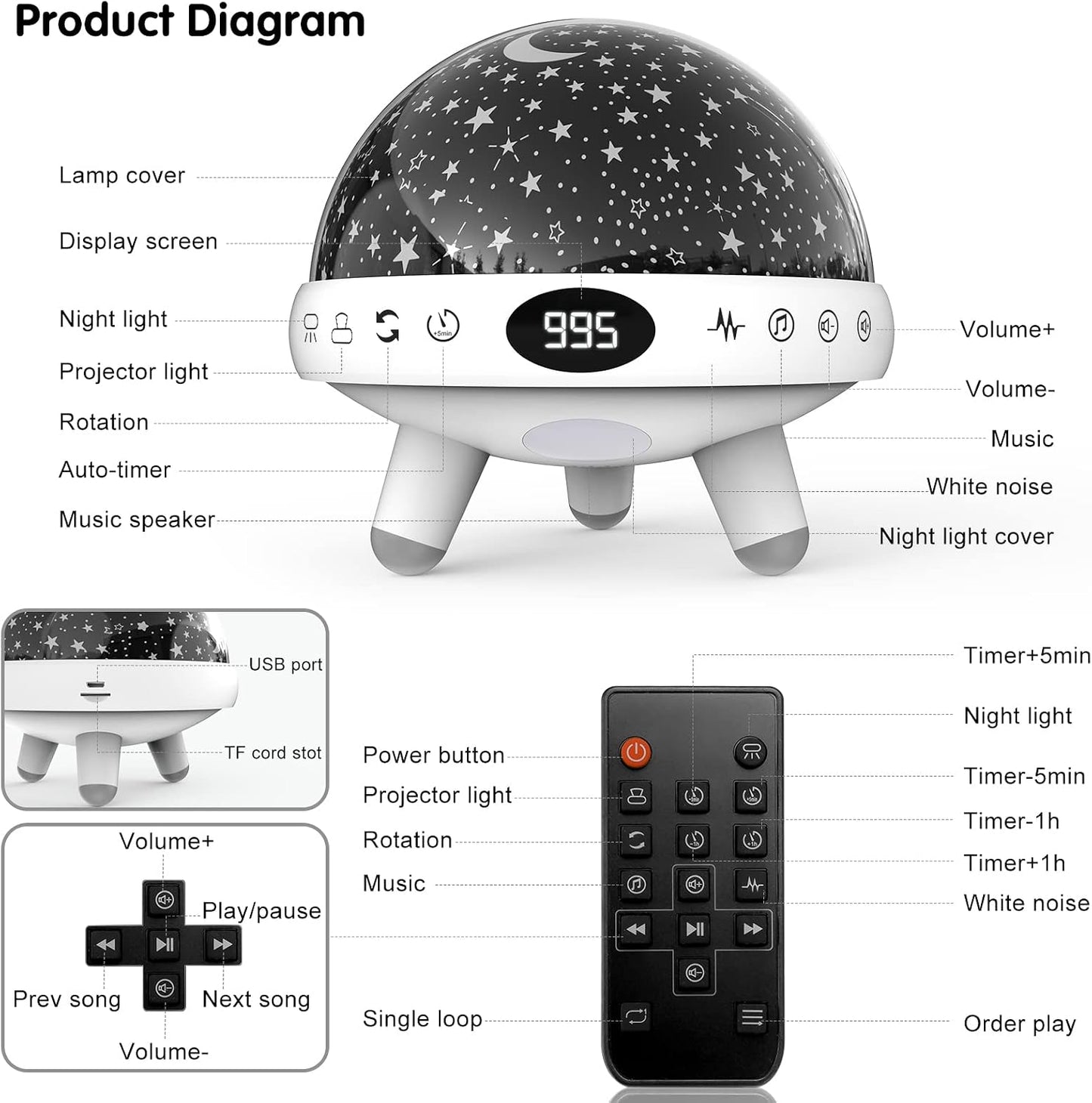 YACHANCE Kids Sound Machine with Night Light Projector,29 Soothing Sounds Baby Night Light Star Projector for Kids Room,White Noise Machine for Baby Sleeping Soother,Nursery Lamp,Bedroom Decor