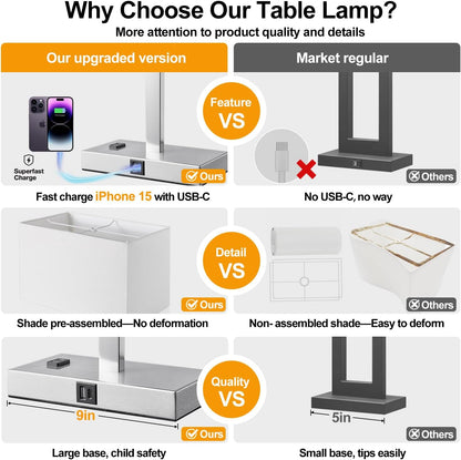 21" Touch Bedside lamps with 2 USB & AC Outlets, 3-Way Dimmable Bedside Table Lamps Set of 2 for Bedroom Living Room Office Reading, Gray Shade Lamps for Night Stands, 5000K LED Bulbs Included