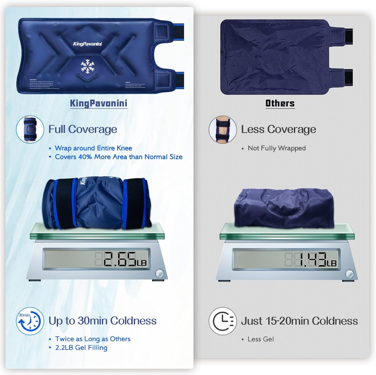 KingPavonini XXL Knee Ice Pack Wrap Around Entire Knee After Surgery, Large Reusable Gel Ice Pack for Injuries, Pain Relief, Swelling, Sports Injuries, 1 Pack (Blue)