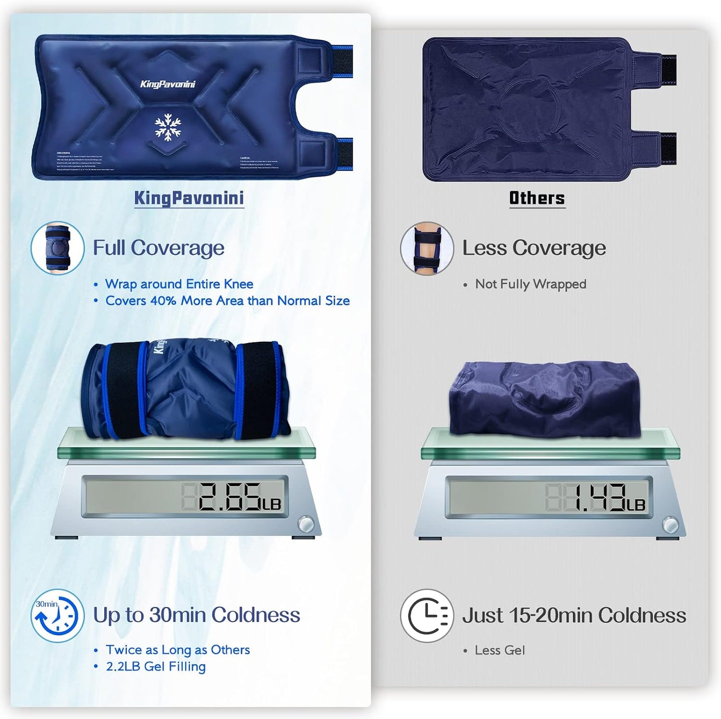 KingPavonini XXL Knee Ice Pack Wrap Around Entire Knee, 1 Pack, Blue