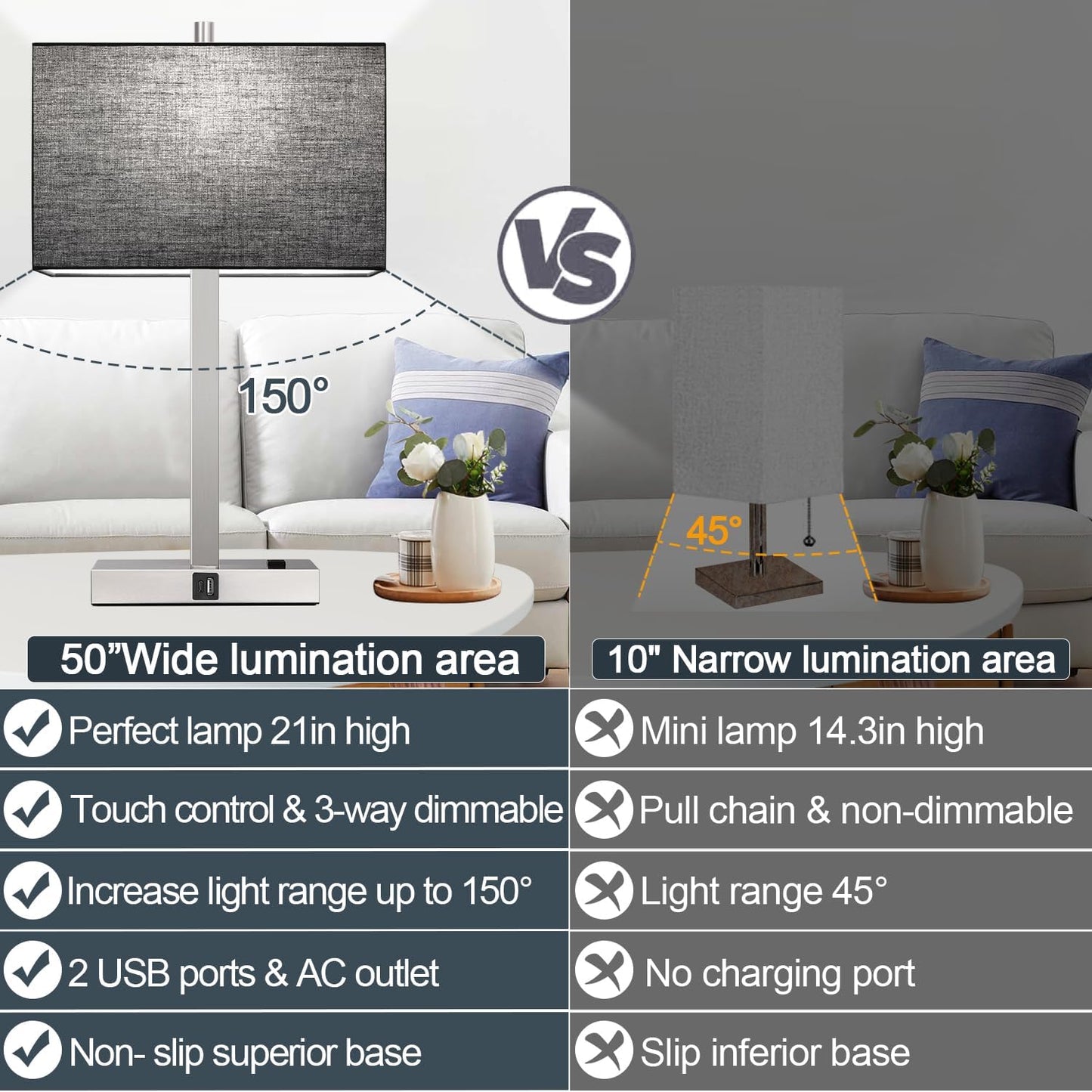 21" Touch Bedside lamps with 2 USB & AC Outlets, 3-Way Dimmable Bedside Table Lamps Set of 2 for Bedroom Living Room Office Reading, Gray Shade Lamps for Night Stands, 5000K LED Bulbs Included