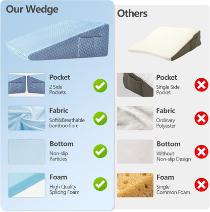 Nordjager Wedge Pillow for Sleeping, 24 x 24 x 10 Inch Bed Wedge