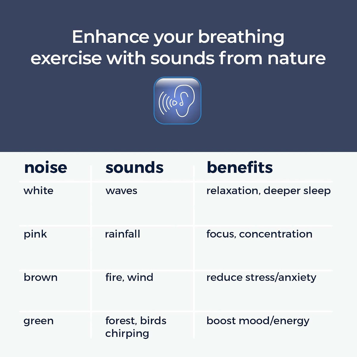 Mindsight 'Original Breathing Buddha' Guided Visual Meditation | 3 Modes to Slow Your Breathing & Calm Your Mind | Stress & Anxiety Relief | Wellness Gift | Adults, Kids, Classrooms | USB Rechargeable