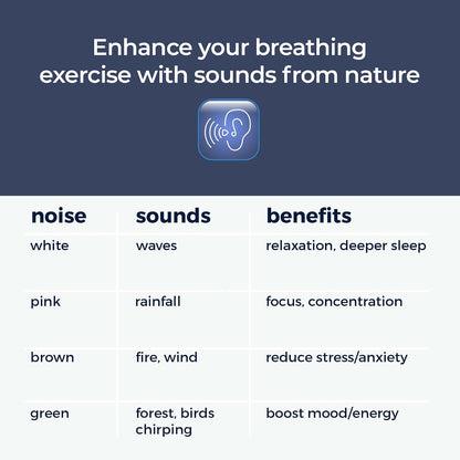 Mindsight 'Original Breathing Buddha' Guided Visual Meditation | 3 Modes to Slow Your Breathing & Calm Your Mind | Stress & Anxiety Relief | Wellness Gift | Adults, Kids, Classrooms | USB Rechargeable